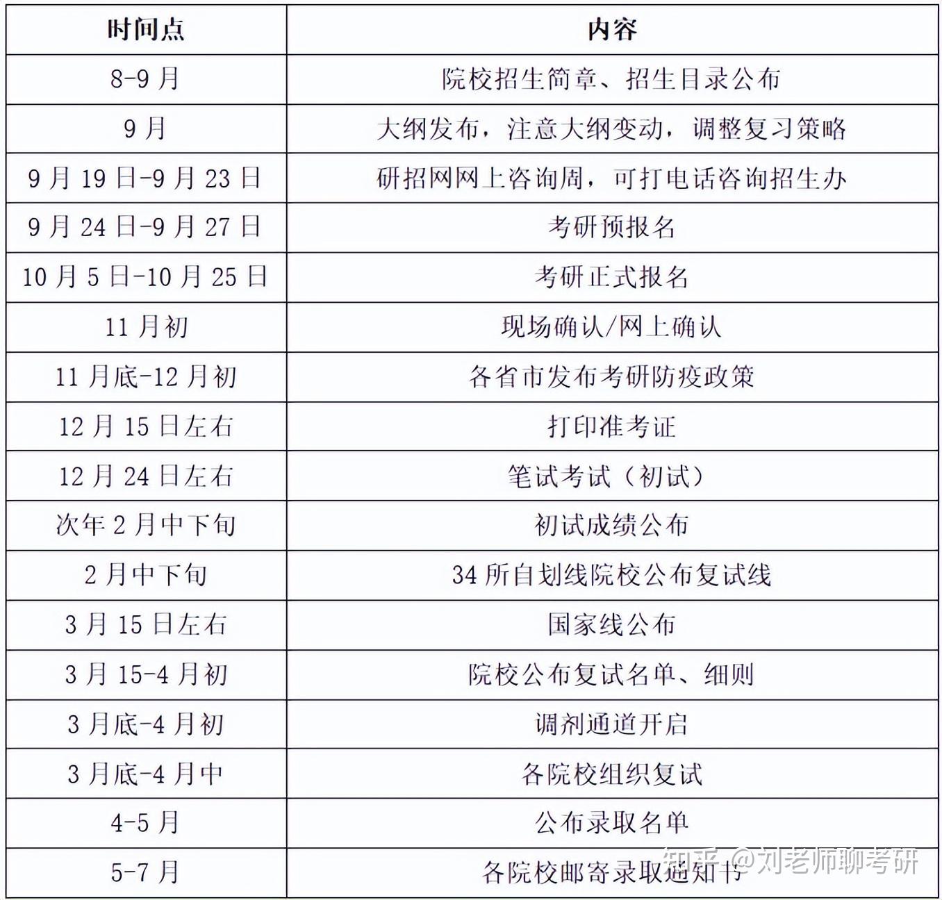 2023考研復(fù)試名單什么時(shí)候出(2024年考研結(jié)果什么時(shí)候公布)-圖1 2023考研復(fù)試名單什么時(shí)候出(2024年考研結(jié)果什么時(shí)候公布)-圖1