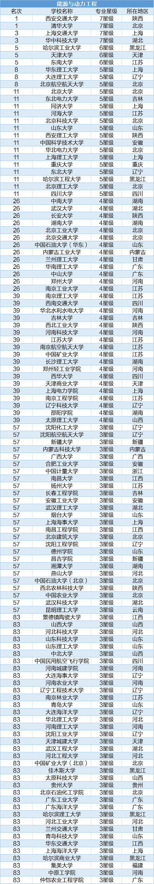 能源與動力考研學校排名全國(新能源專業(yè)考研學校)-圖1