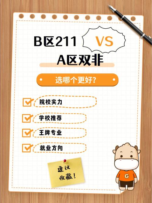 a區(qū)雙非可以調劑b區(qū)211嗎(考研意義不大的11個專業(yè))-圖1