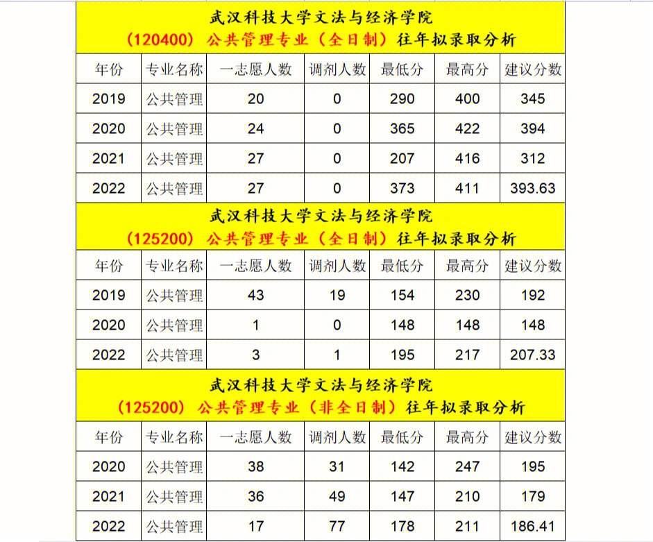 武漢科技大學(xué)考研難度(一般二本建議考研學(xué)校)-圖1 武漢科技大學(xué)考研難度(一般二本建議考研學(xué)校)-圖1