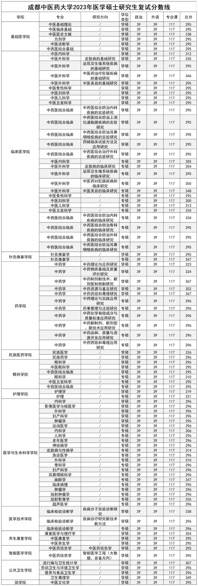四川醫學考研有哪些學校(四川省考研公告2024)-圖1 四川醫學考研有哪些學校(四川省考研公告2024)-圖1