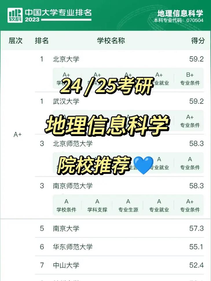 地信考研好還是就業(考研選什么專業好)-圖1 地信考研好還是就業(考研選什么專業好)-圖1