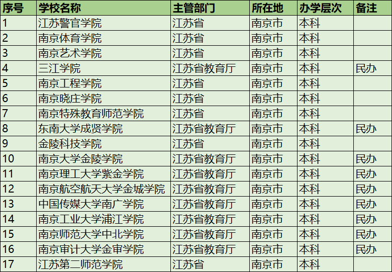 控制工程最好考的學校(控制工程考研難度排名)-圖1