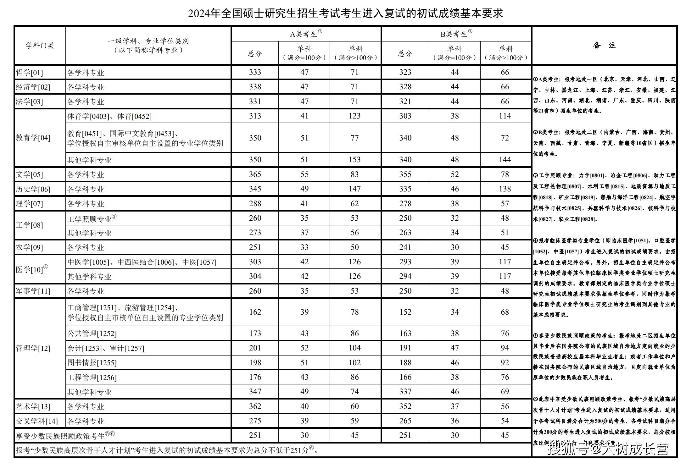 天津工業(yè)大學2023年研究生錄取分數(shù)線(環(huán)境工程考研推薦院校)-圖1 天津工業(yè)大學2023年研究生錄取分數(shù)線(環(huán)境工程考研推薦院校)-圖1