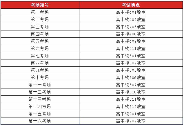 怎么根據考生編號區分學校(考生編號前幾位是學校)-圖1