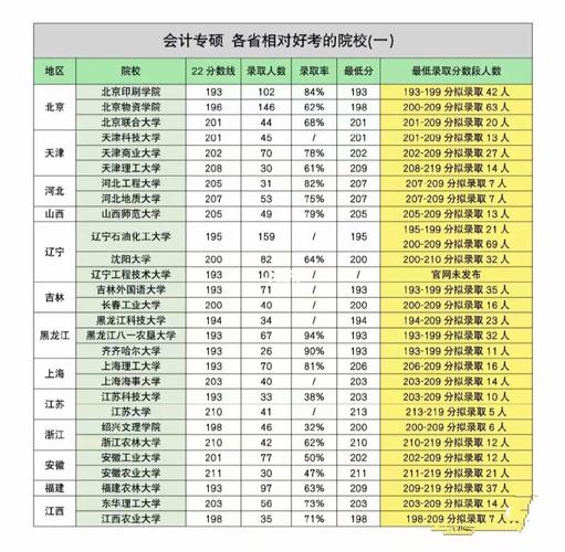 南財(cái)會(huì)計(jì)專碩學(xué)費(fèi)為啥暴漲(考到專碩學(xué)費(fèi)交不起)-圖1 南財(cái)會(huì)計(jì)專碩學(xué)費(fèi)為啥暴漲(考到專碩學(xué)費(fèi)交不起)-圖1