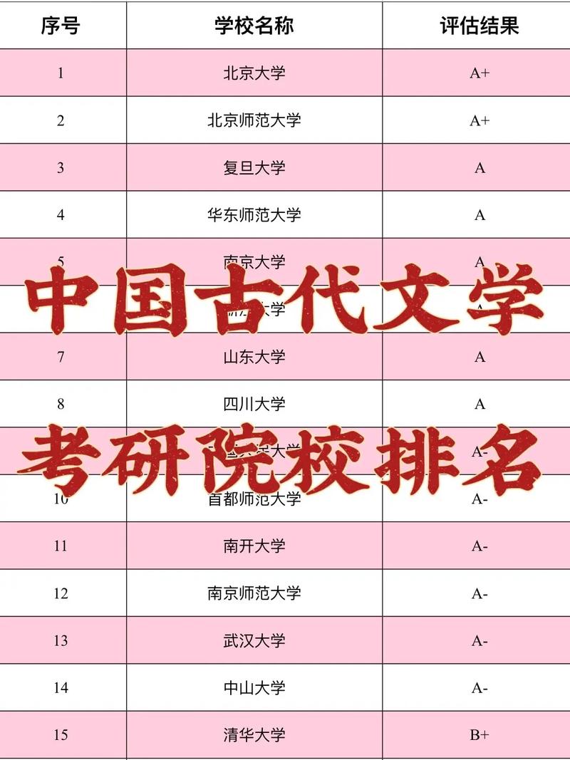 古代文學(xué)考研學(xué)校排名(漢語言文學(xué)考研學(xué)校)-圖1