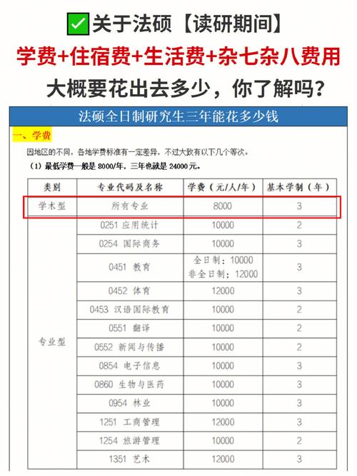 自費(fèi)讀研究生要多少錢(研究生學(xué)費(fèi)一覽表2024)-圖1 自費(fèi)讀研究生要多少錢(研究生學(xué)費(fèi)一覽表2024)-圖1