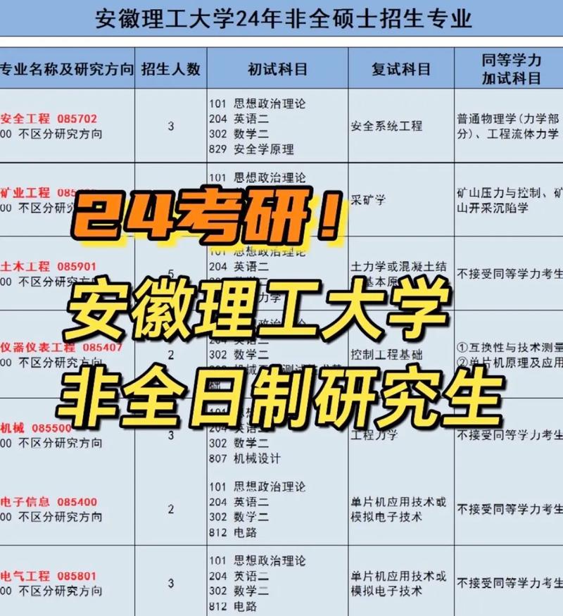 安徽理工大學(xué)研究生好考嗎(安徽省考研最容易的學(xué)校)-圖1