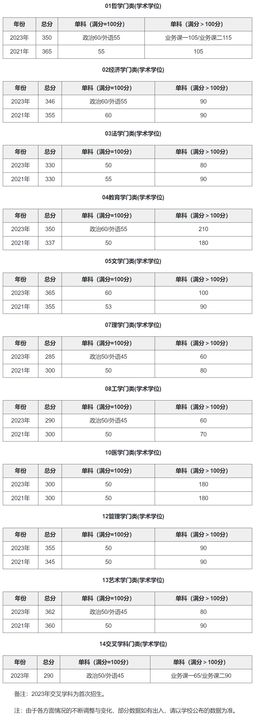 華科考研多少分穩(wěn)(華中科技大學(xué)考研好考嗎)-圖1