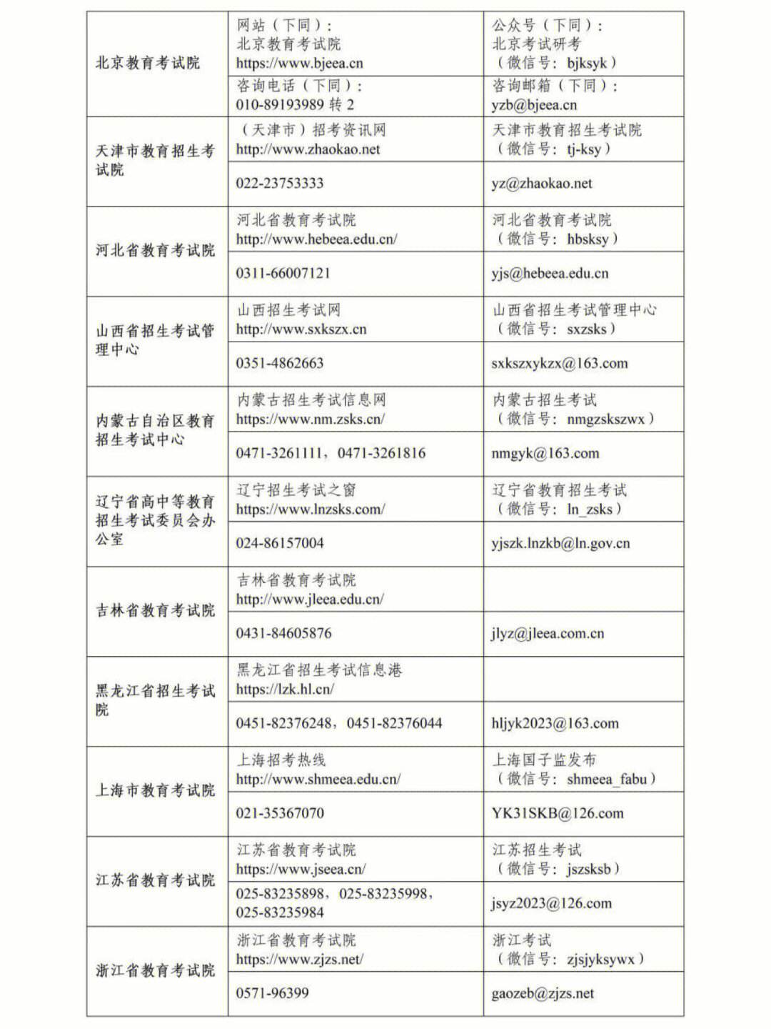 周口研究生考試考點(考研不考數學的研究生專業)-圖1