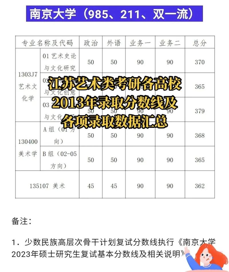 各學校考研分數線在哪里看(各校考研分數線怎么查)-圖1