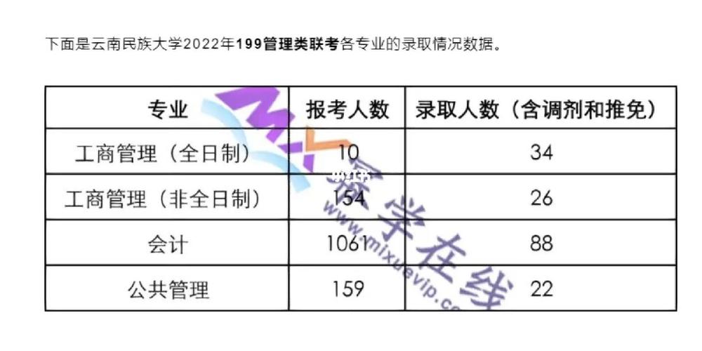 云南民族大學(xué)考研報(bào)錄比(考研報(bào)錄比查詢網(wǎng))-圖1