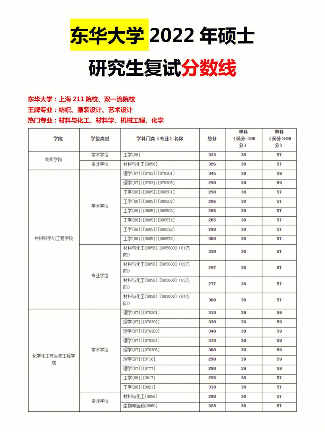 考研多少分211穩啊(全國在職研究生招生網)-圖1