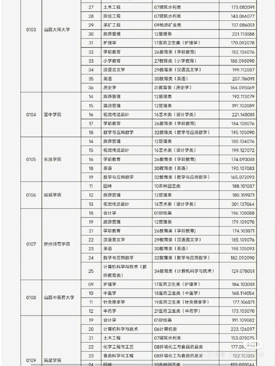 建檔立卡考研分?jǐn)?shù)線會(huì)低嗎(建檔立卡對研究生有用嗎)-圖1