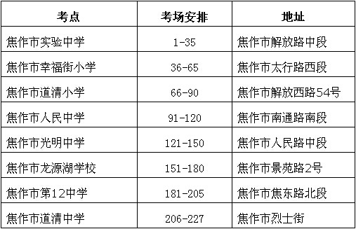 焦作市研究生考試考點(考研不考數學的研究生專業)-圖1