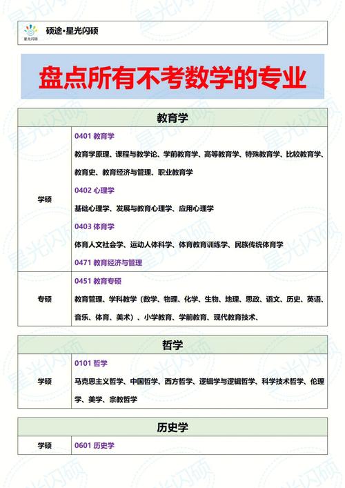 考數學二的專業(yè)有哪些(考研數學一二三對應專業(yè))-圖1