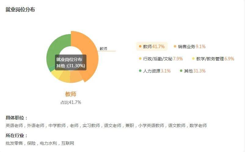 小學(xué)教育研究生就業(yè)方向(小學(xué)教育適不適合考研)-圖1