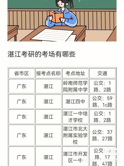 湛江考研考點(diǎn)(湛江非全日制研究生教學(xué)點(diǎn))-圖1