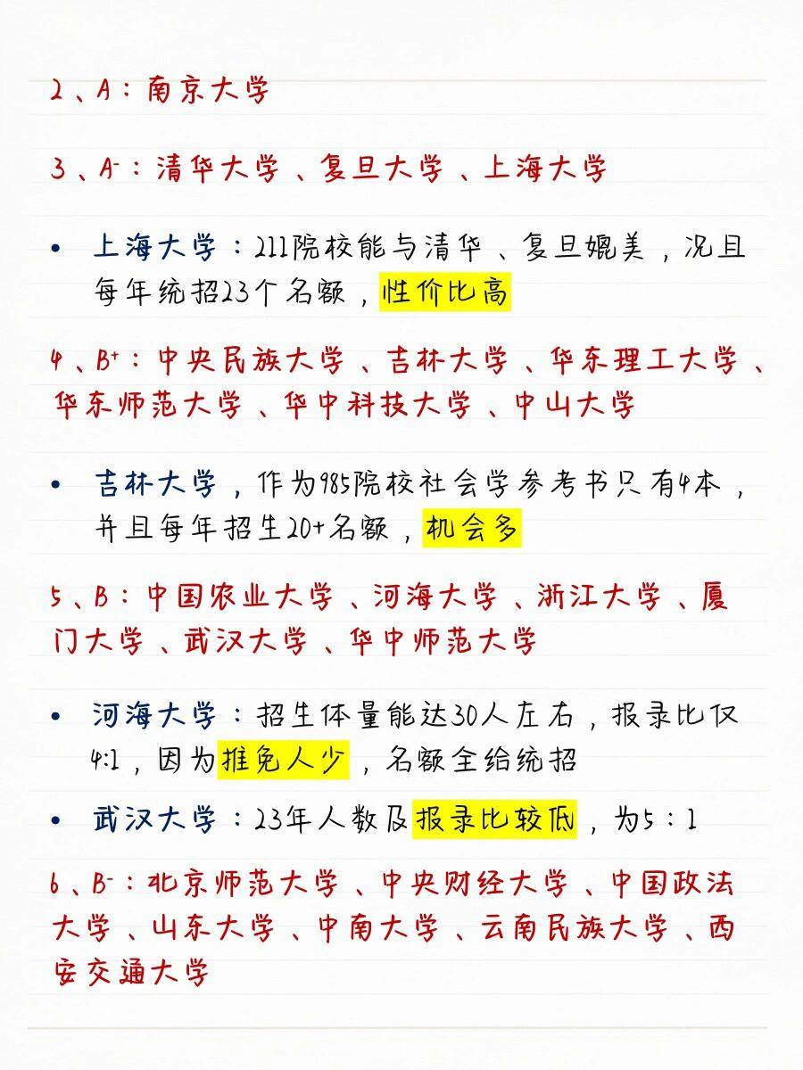 民辦二本學(xué)生考研推薦學(xué)校(考研率較高的民辦二本)-圖1