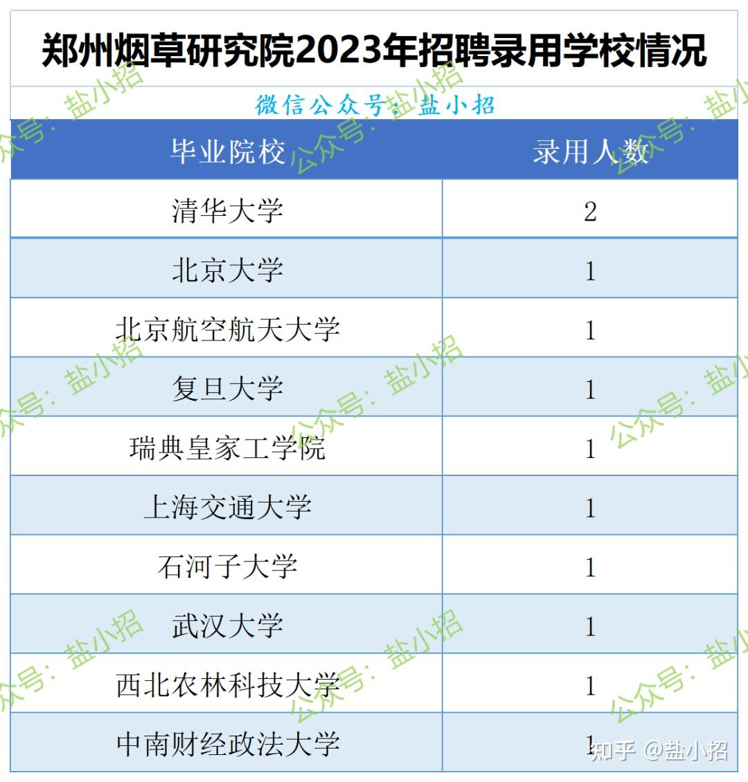 鄭州煙草研究院研究生好考嗎(中國煙草官方招聘網(wǎng)站)-圖1