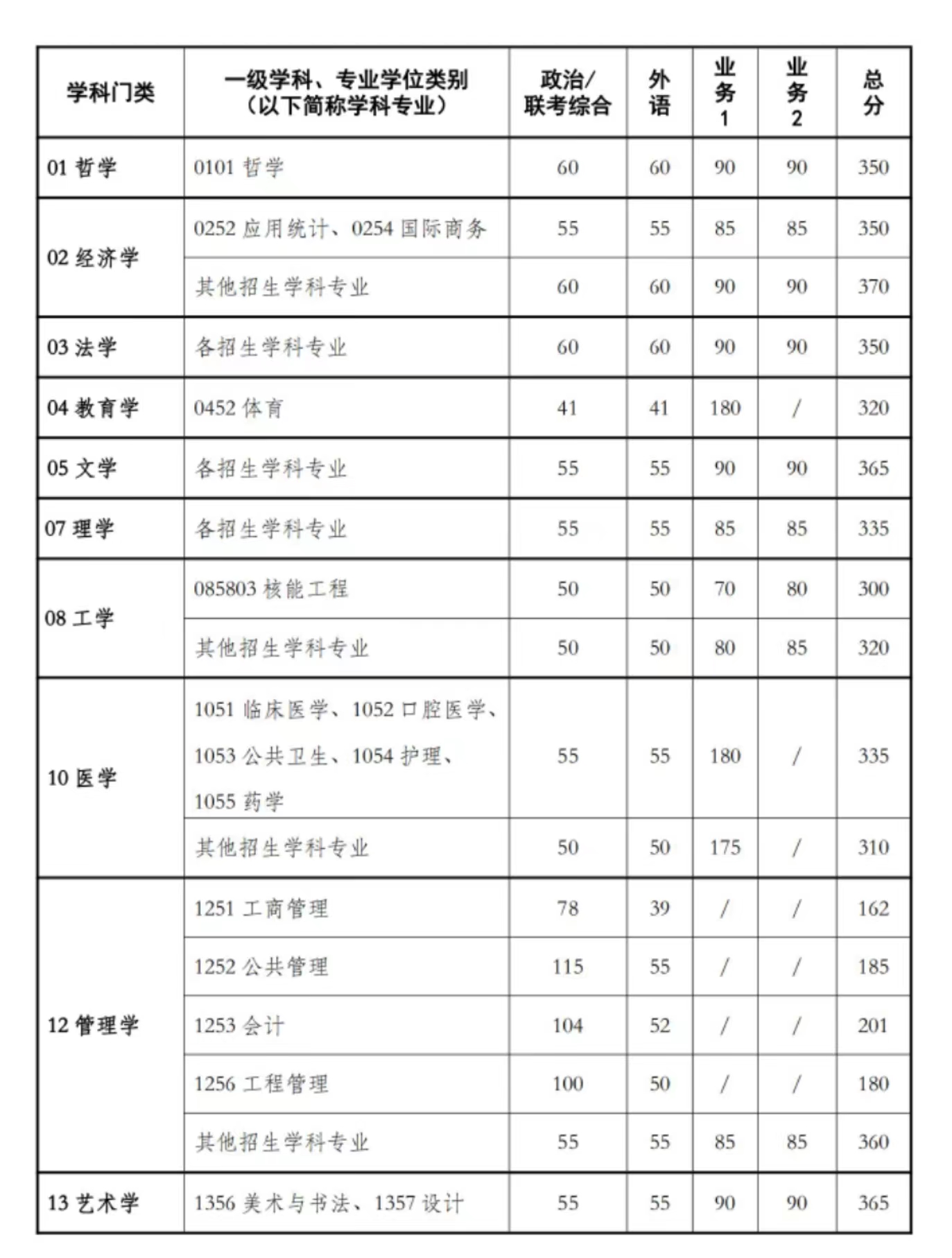 西安交大考研多少分才能錄取(測(cè)試適合我的考研院校)-圖1