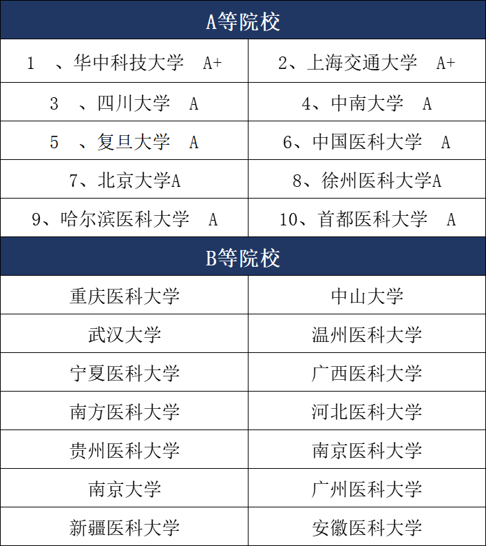 考研麻醉專業(yè)哪個學(xué)校好(麻醉專業(yè)考研方向)-圖1