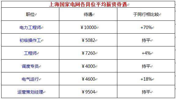 研究生進(jìn)國(guó)企工資待遇-圖1
