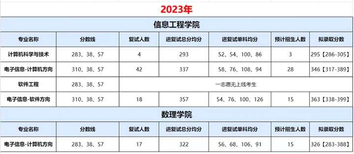 中國地質(zhì)大學(xué)考研率怎么樣-圖1