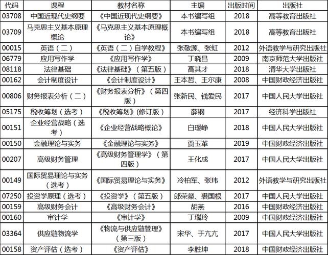 會計(jì)考研可以跨考什么專業(yè)-圖1