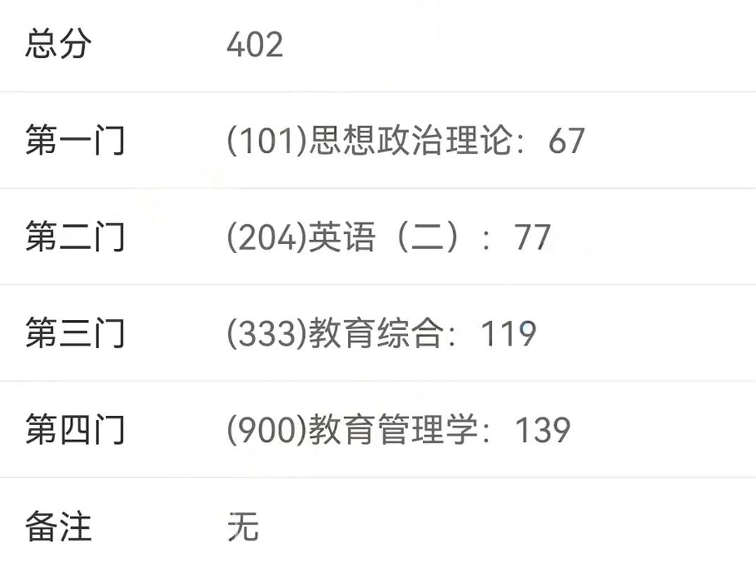 幾年前的考研成績(jī)還能查到嗎-圖1