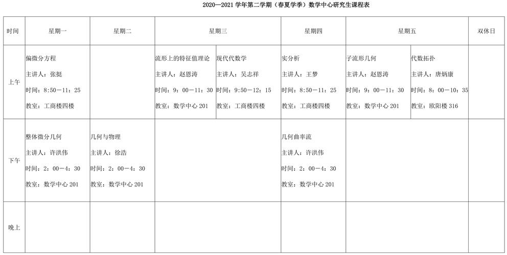 研究生數(shù)學(xué)課程-圖1