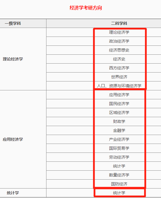 經(jīng)濟學(xué)專碩哪個專業(yè)好考一點-圖1