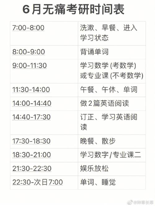 考研三個月的準(zhǔn)備時間夠嗎-圖1