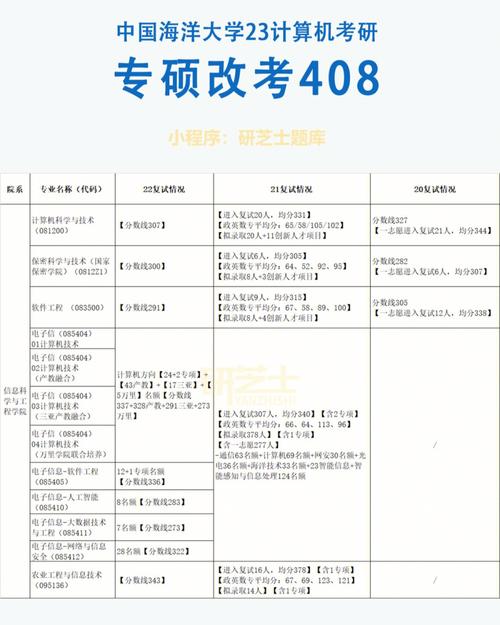 計算機專碩改名影響考公務員-圖1