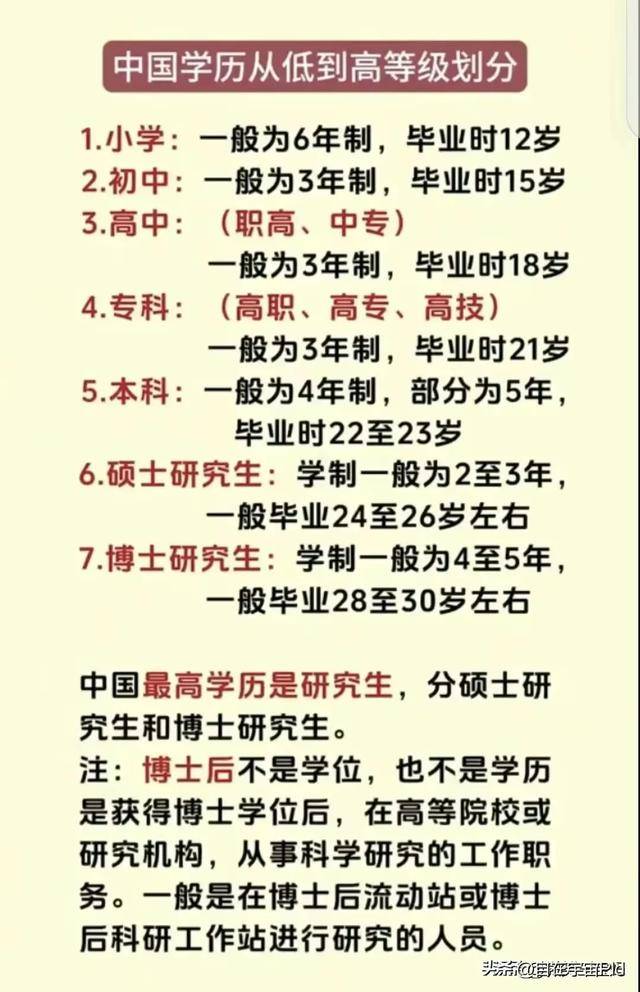 學(xué)歷類別有幾種排名(學(xué)歷的十二個(gè)等級)-圖1