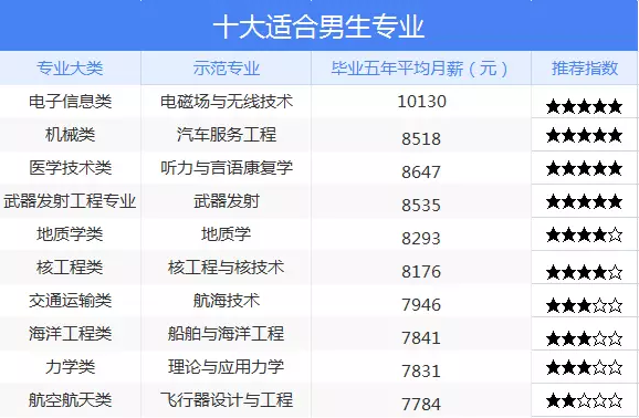 跨專業(yè)考研推薦的十大專業(yè)(女生跨專業(yè)考研方向)-圖1