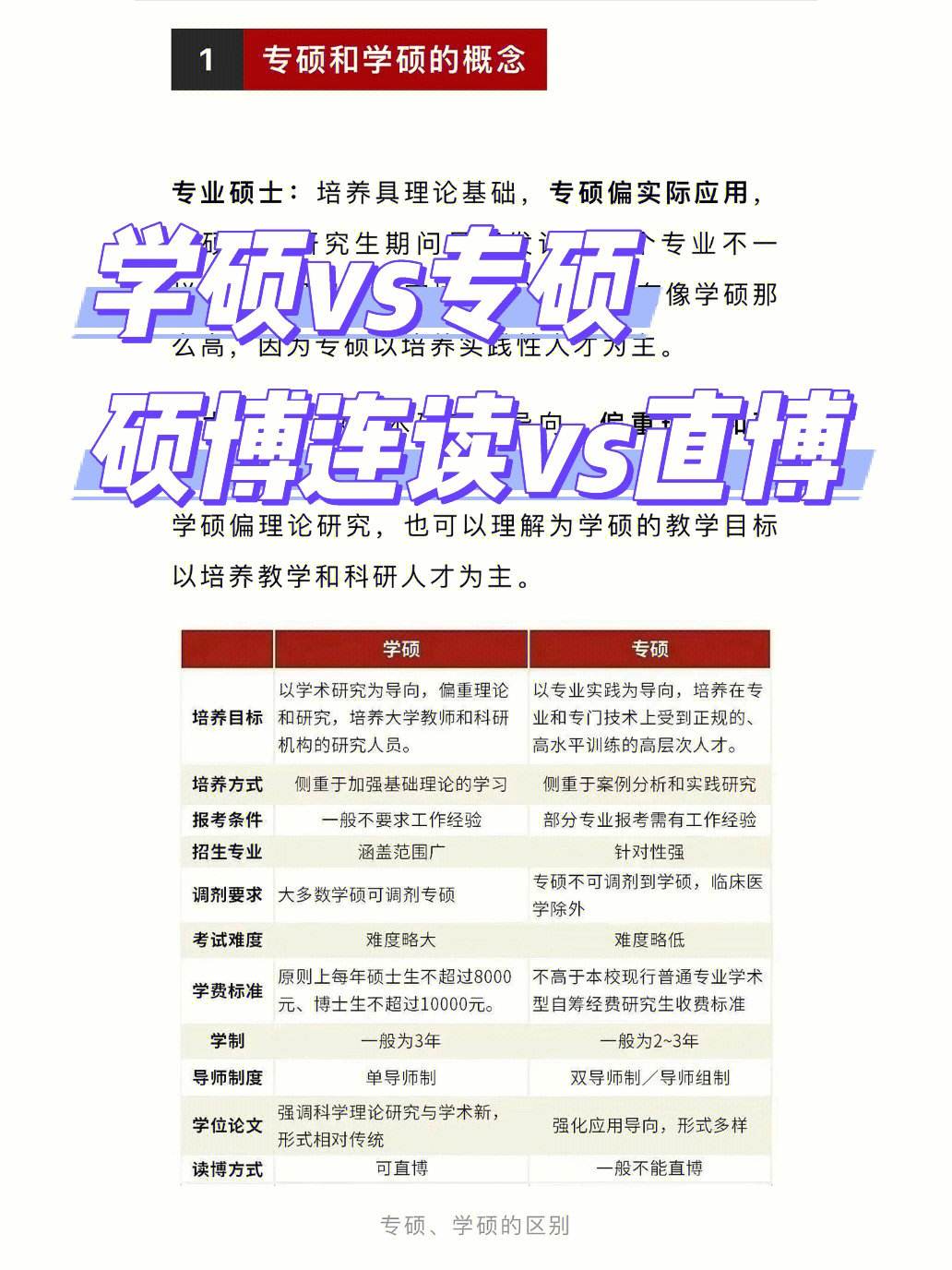 專碩讀幾年(考研最好的13個專業)-圖1