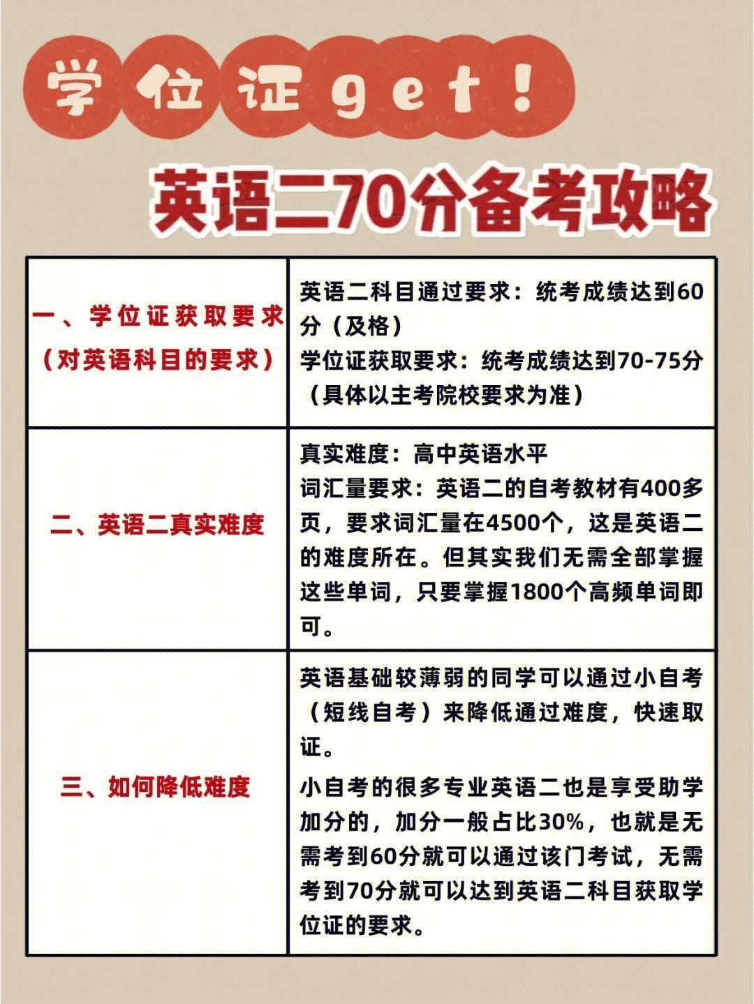 自考英語二通過率高嗎(初中文憑怎么報考成人大專)-圖1
