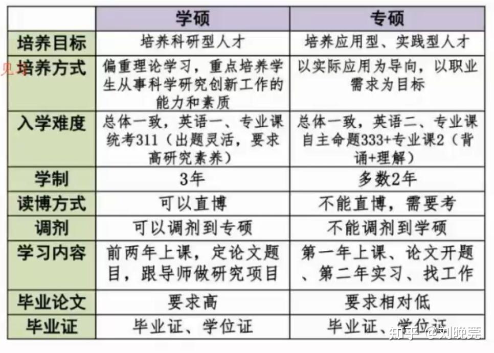 碩士學歷和學位的區(qū)別(研究生和碩士區(qū)別)-圖1