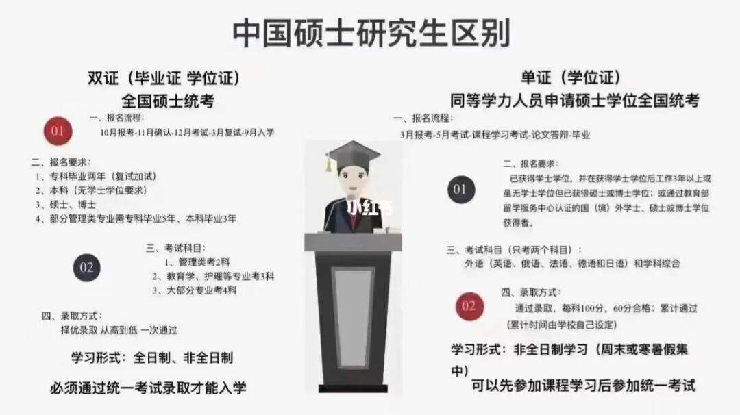 學(xué)歷研究生還是碩士？哪個(gè)厲害點(diǎn)？-圖1