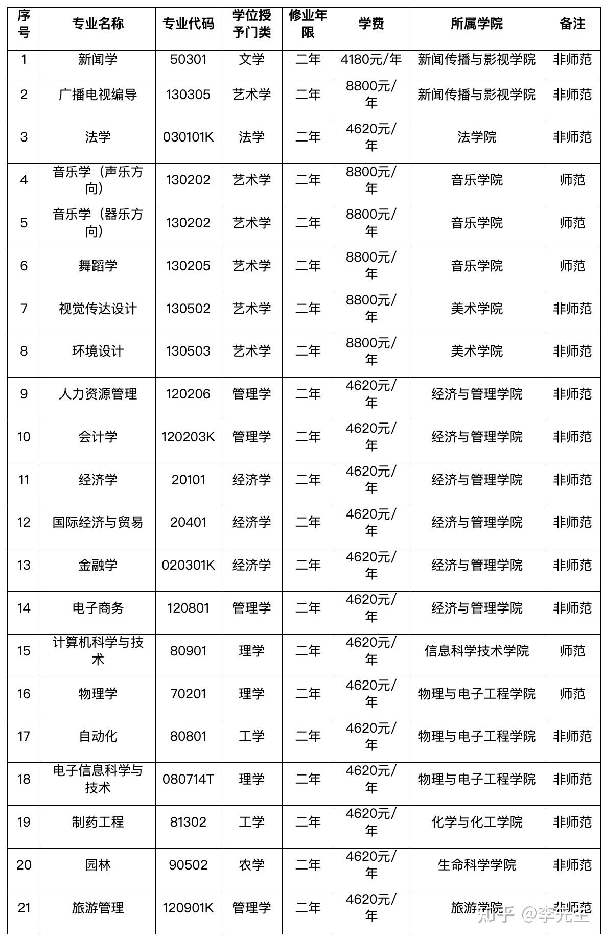 前置學位(研究生前置學位怎么填)-圖1