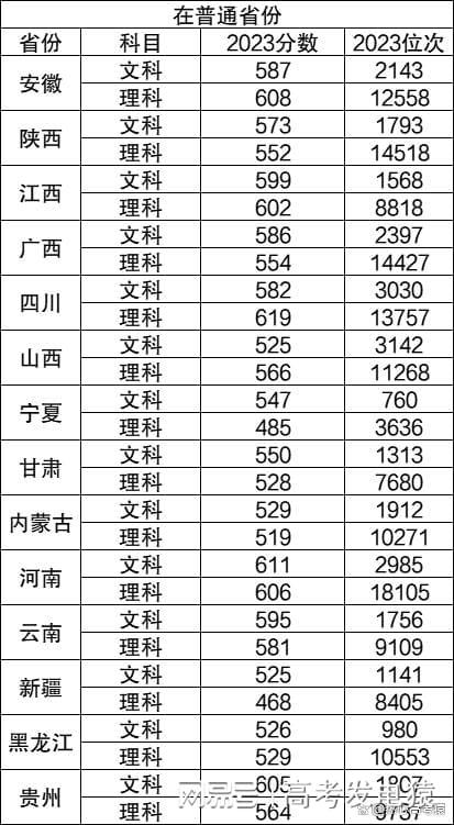 蘭州大學(xué)錄取線(蘭大錄取分?jǐn)?shù)線2024)-圖1