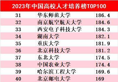 中南大學(xué)全國排名(國際大學(xué)排名前100名)-圖1