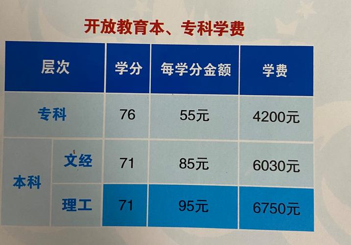 報考國開大學(xué)費(fèi)用多少(國家開放大學(xué)的學(xué)費(fèi))-圖1