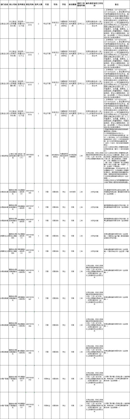 2024國考三不限崗位(公務員三不限崗位一覽表)-圖1