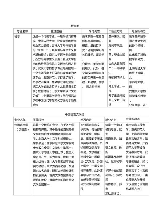 女生文科最吃香的十大專業(學什么專業比較好)-圖1
