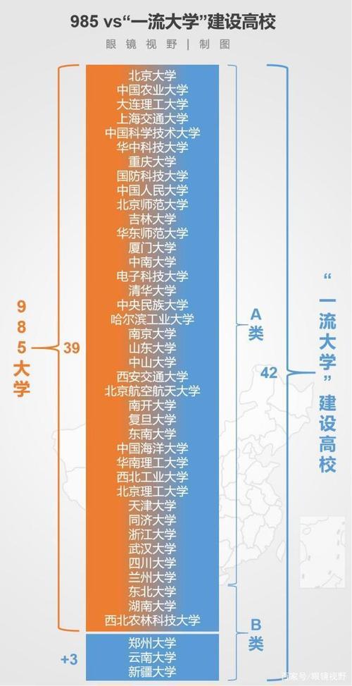 211一定是雙一流嗎(哪些211不是雙一流大學(xué))-圖1