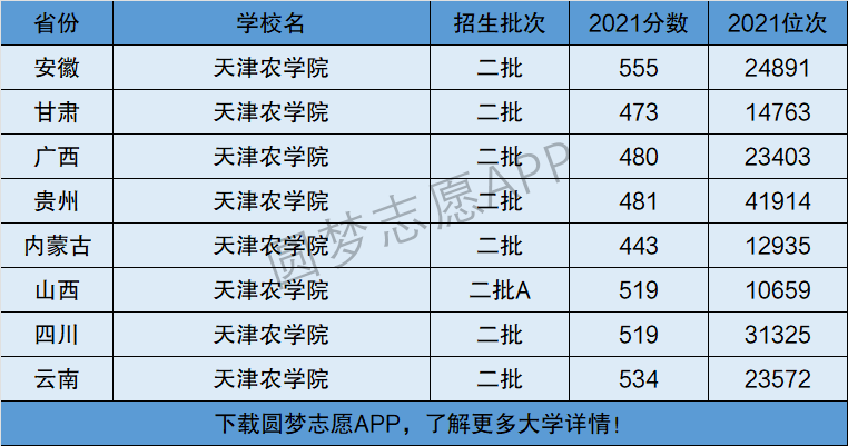 天津農(nóng)學(xué)院是幾本(天津農(nóng)學(xué)院什么檔次)-圖1