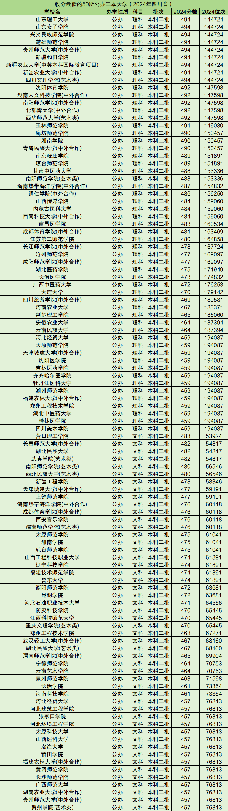 文科350到400分的二本大學(xué)(350分能上什么大學(xué))-圖1